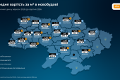 Де в Україні найдорожче купувати й орендувати житло: аналітика DIM.RIA за вересень