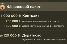 Міноборони почне підписувати контракти з 18-24-річними: 1 млн грн будуть платити частинами