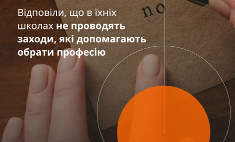 74% української молоді потребують допомоги з вибором професії: опитування від U-Report і UMIND