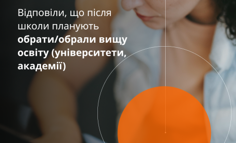 74% української молоді потребують допомоги з вибором професії: опитування від U-Report і UMIND