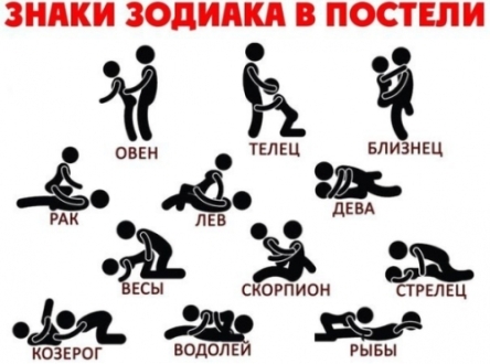 Секс по знаку зодіака Секс по знаку зодіака